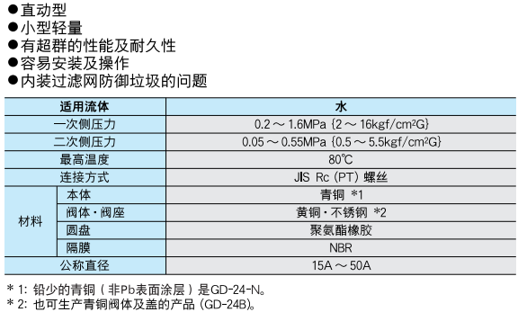 减压阀 GD-24 日本原装进口减压阀GD-24 