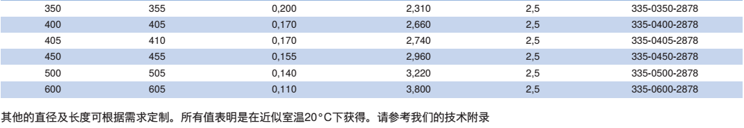 NORRES（诺斯）特殊耐磨损软管 PUR-CU 335 MHF Flat，作为补偿器用波纹软管，筛分机, 振动筛分机及滚动筛分机，食品及医药工业。